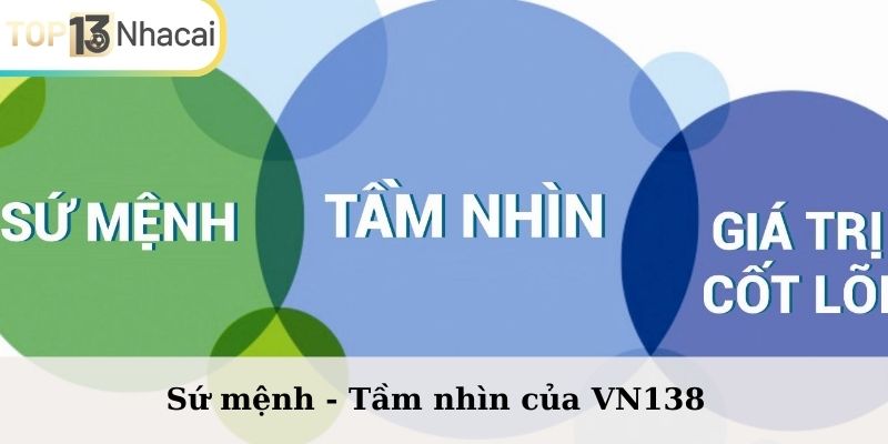 Sứ mệnh - Tầm nhìn của VN138